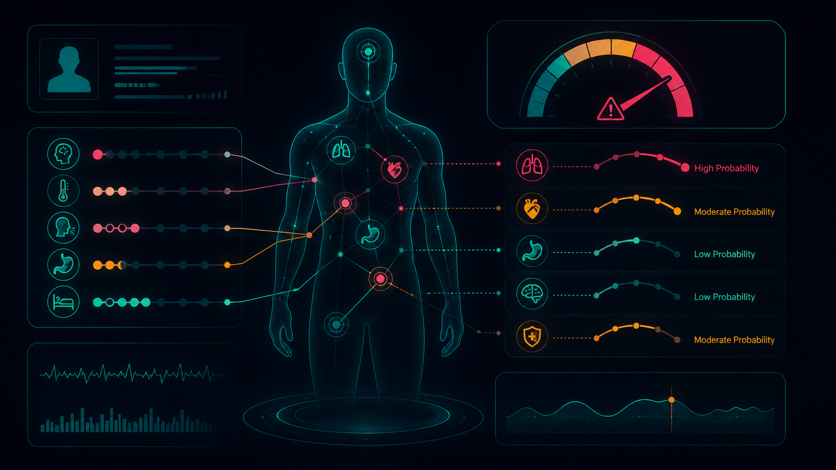 Multi-Disease Prediction